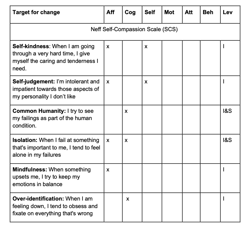 PDF) The Development of the Santa Clara Brief Compassion Scale: An