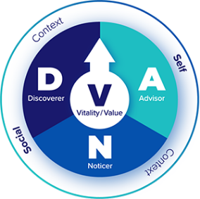 DNA-V Model of Psychological Flexibility | DNA-V International